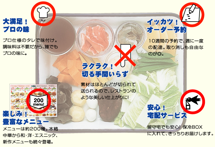 安心の食材について